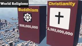 Most Popular World Religions - 3D Comparison 2022 (Religious Populations)