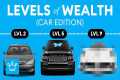 Levels of Wealth (Car Edition)