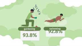 The Most Attractive Hobbies for Men to Have