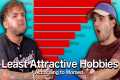 The 15 LEAST ATTRACTIVE Male Hobbies